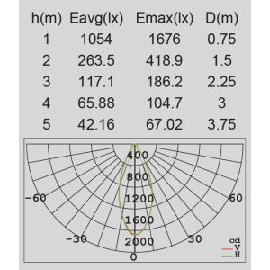 Настенный светильник уличный LEDSPOT W6144S-2-3K Gr