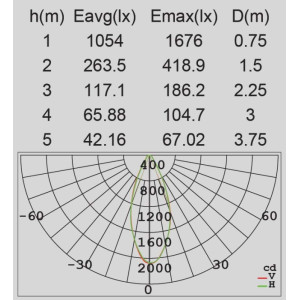 Настенный светильник уличный LEDSPOT W6144S-2-PIR S